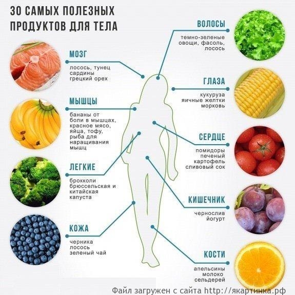 30 полезных продуктов