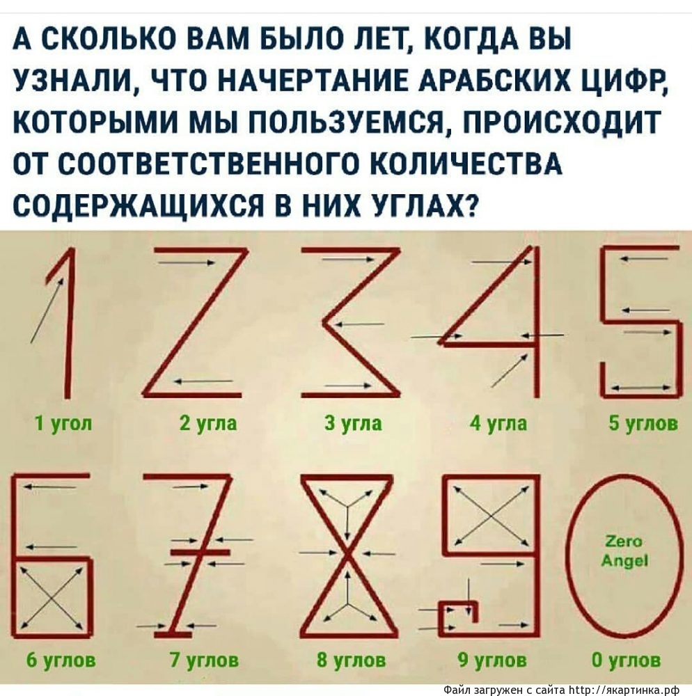 арабские цифры